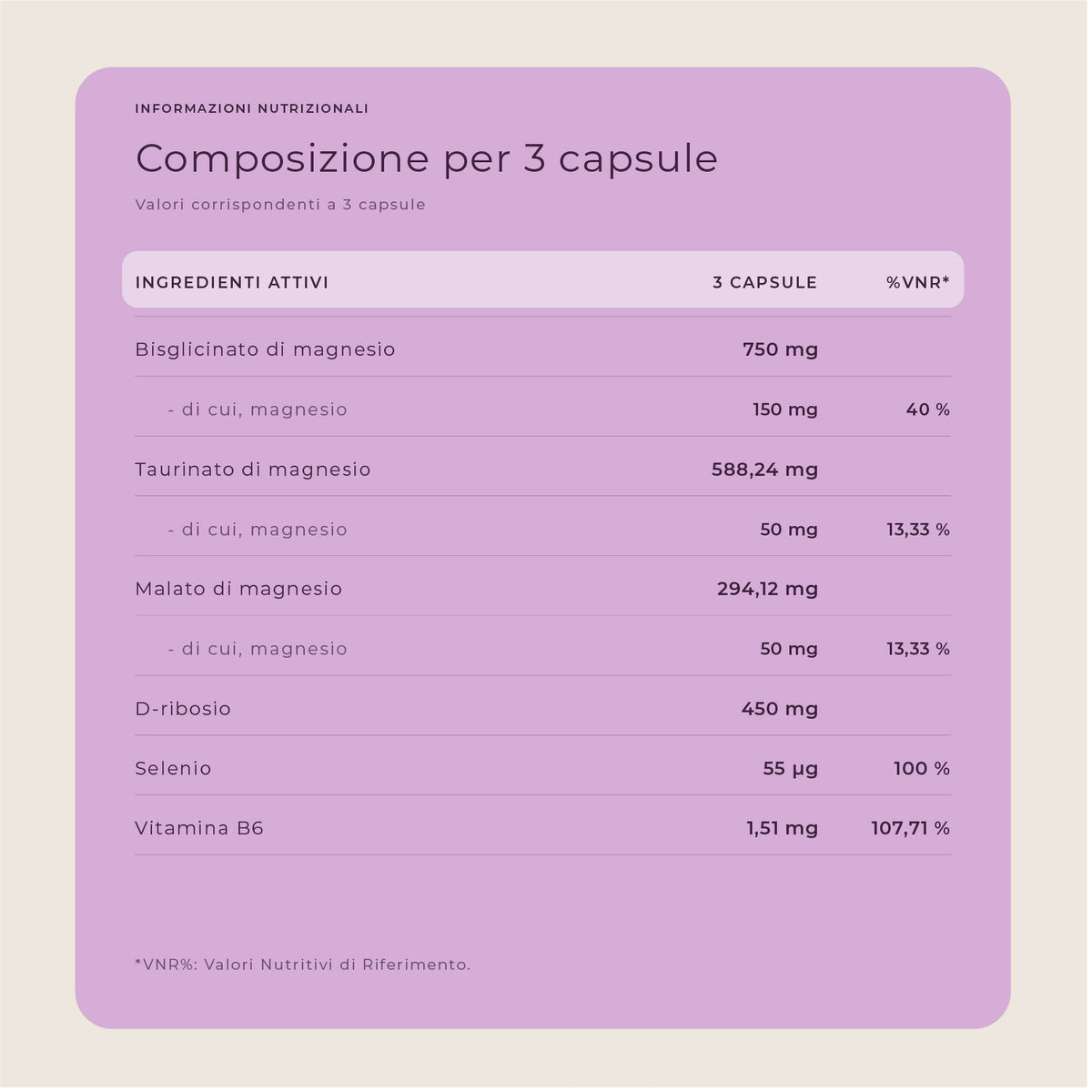 TRIMAGNESIUM: Energia e recupero