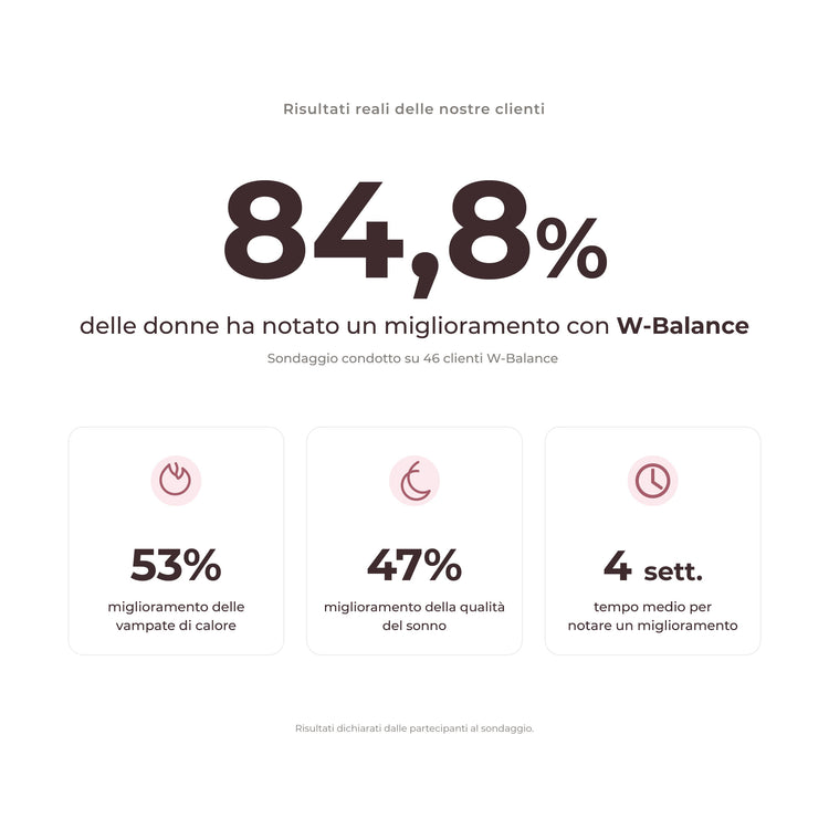 W-Balance: Benessere in menopausa