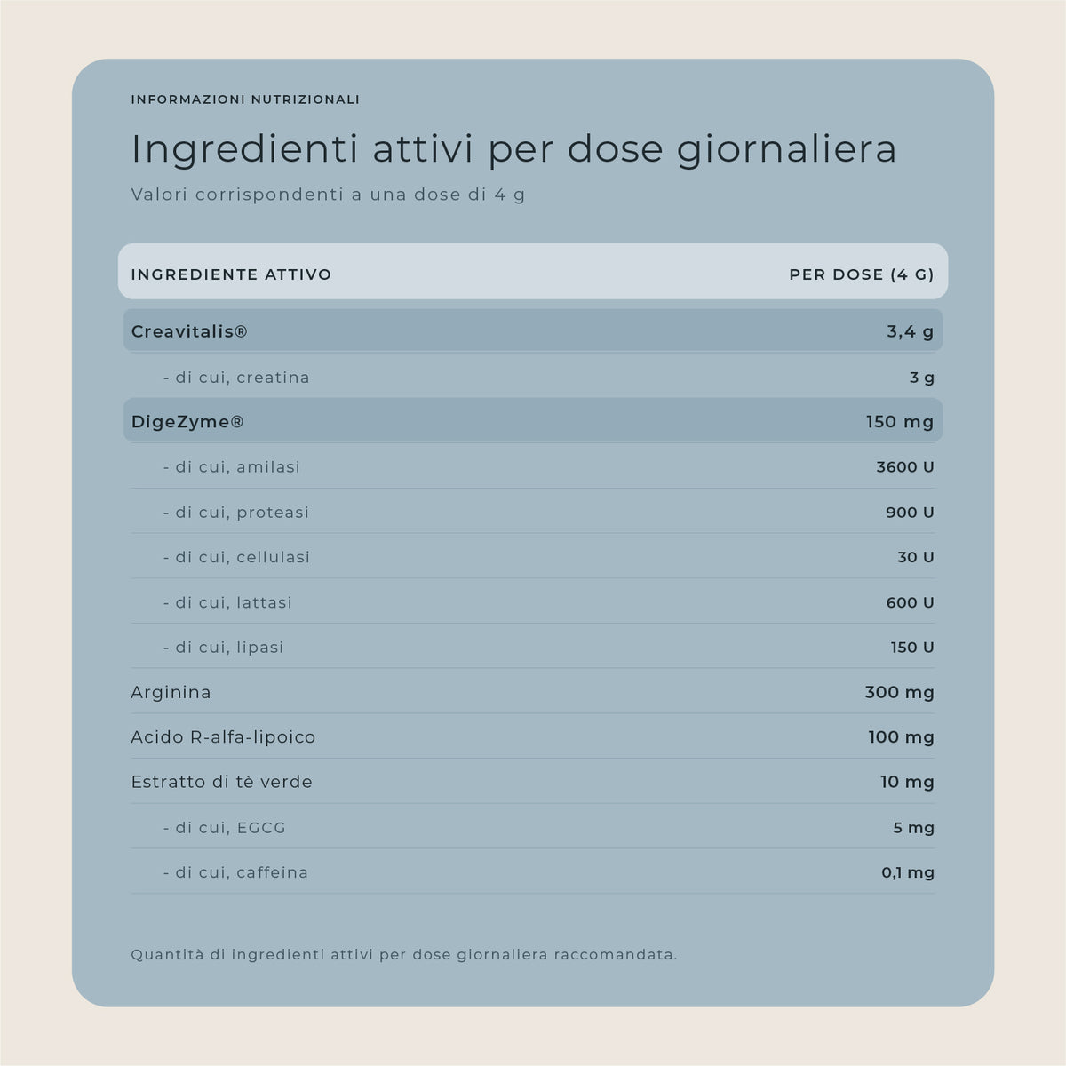Creatina+