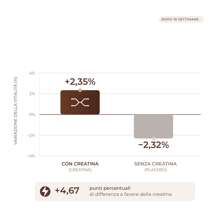 Creatina+